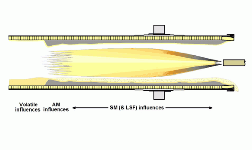 Figure 3: Chemical influences on melt and nodule formation.