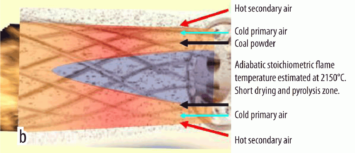 Figure 2: b) Hot primary flame cylinder.