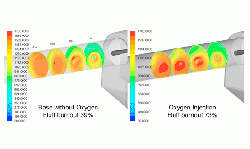 Figure 3: Effect of oxygen injection on flame temperatures when combusting high alternative fuel rates.
