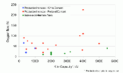 Figure 1: Cement kiln oxygen injection experience.